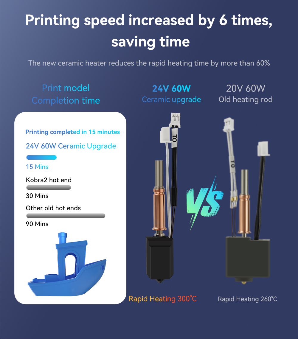 Upgraded Hotend for Anycubic K - 3D Printing Steel review and price