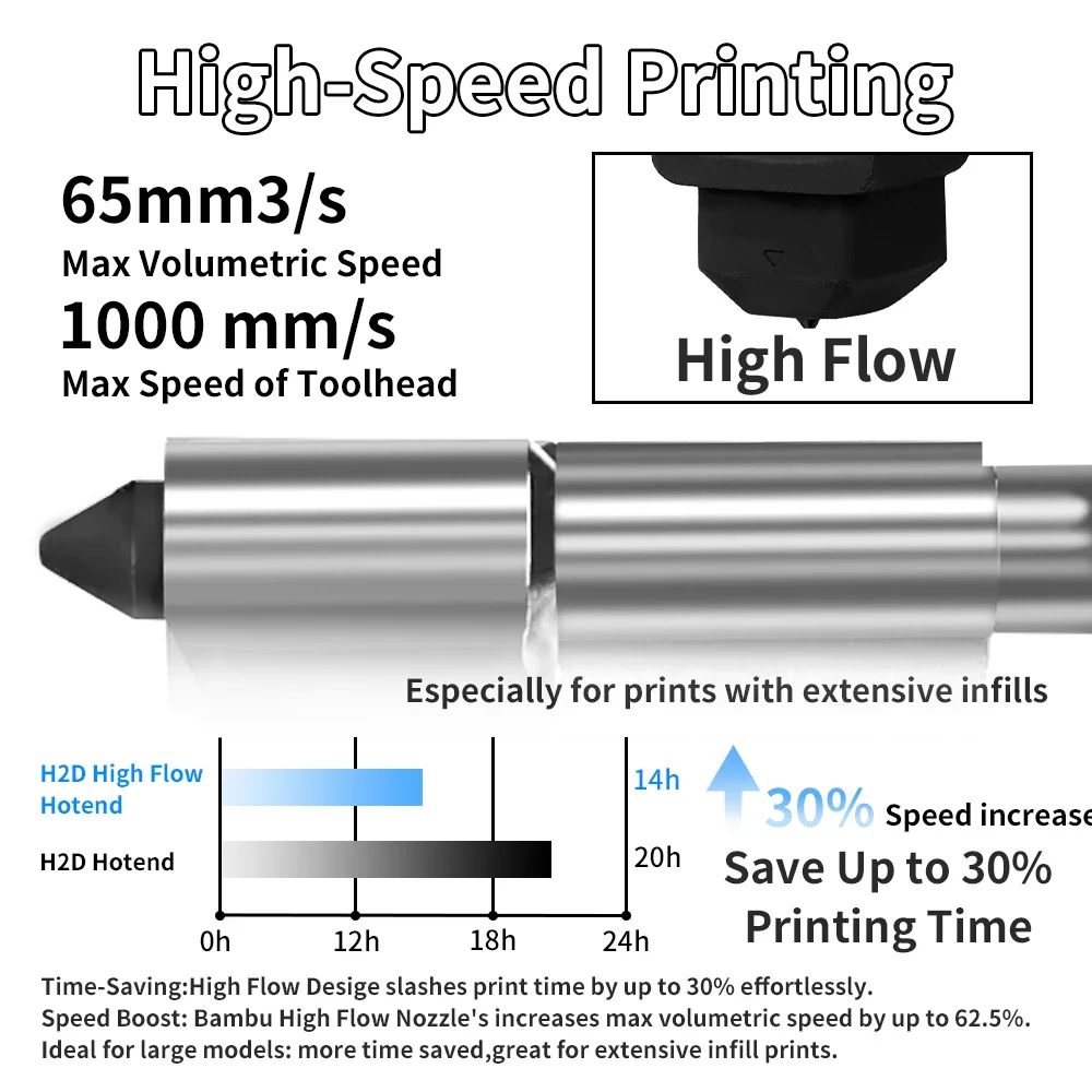 For Bambu Lab H2S H2D High flo - Nozzle 0.4Mm Hardened review and price