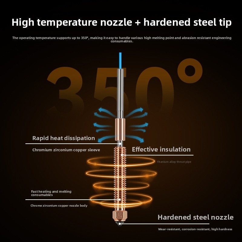 Integrated Quick Release Bimet - Nozzle 0.4Mm Hardened review and price