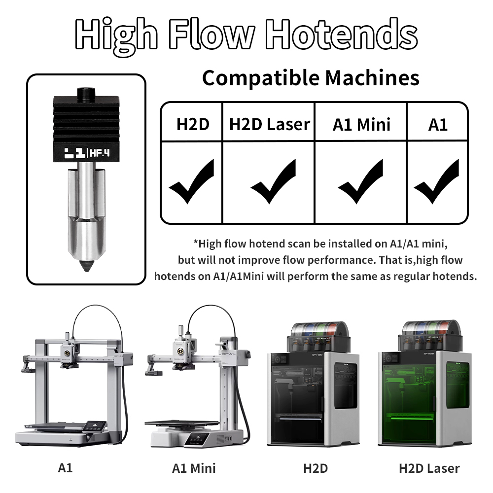 H2D/P2S Hotend Kit For Bambu L - 3D Printing Steel review and price